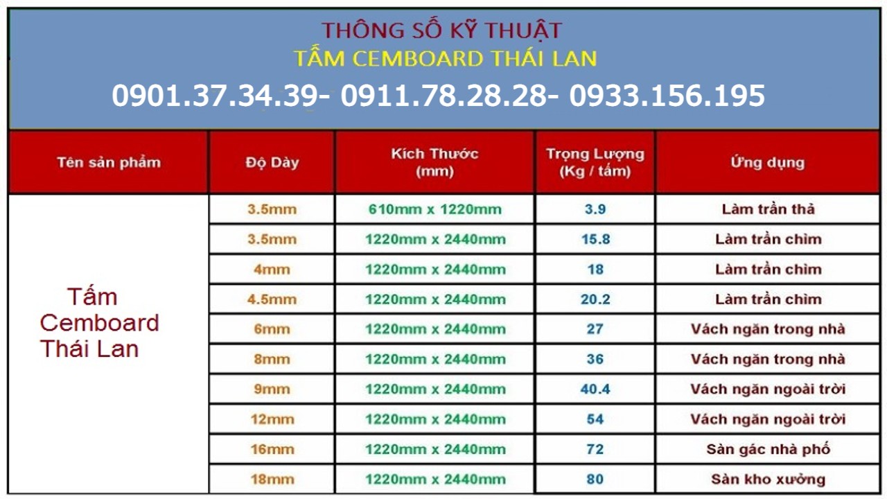 Thông số kỹ thuật của tấm cemboard Thái Lan